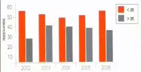 Ο Δρ. Θεοδόσης Αρκουλής μιλά για τα Ποσοστά Επιτυχίας του Κέντρου Εξωσωματικής Γονιμοποίησης Μίτωση
