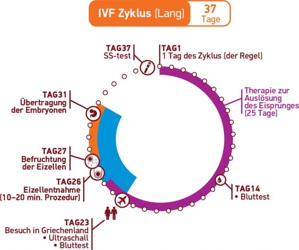 IVF Aus Dem Ausland - Zentrum IVF Mitosis